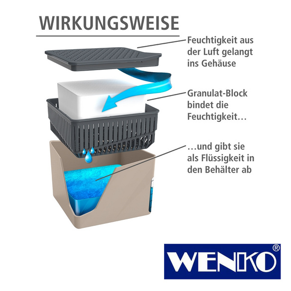 WENKO Raumentfeuchter Cube Beige, 2 x 1000 g, für Räume bis ca. 80 m³