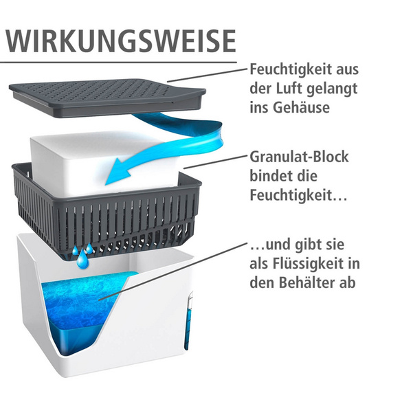 WENKO Raumentfeuchter Mod. Cube Nachfüller 1000 g