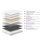 Bonnell-Federkernmatratze Java